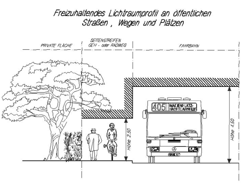 Skizierte Übersicht zum Freizuhaltenden Lichtraumprofil an öffentlichen Straßen, Wegen und Plätzen